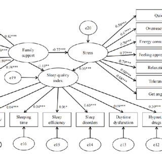 Image result for Family Tree of Structural Equation Modelling