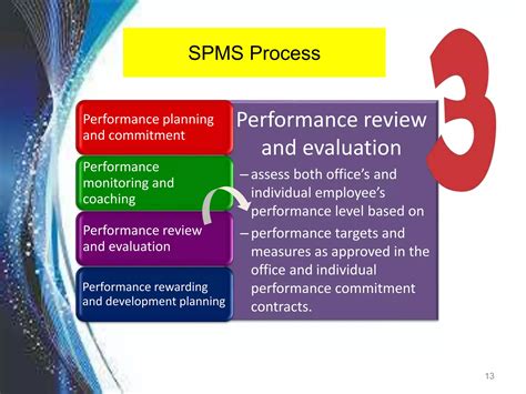 Image result for Strategic Performance Management System