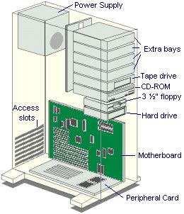 Inside Computer System に対する画像結果