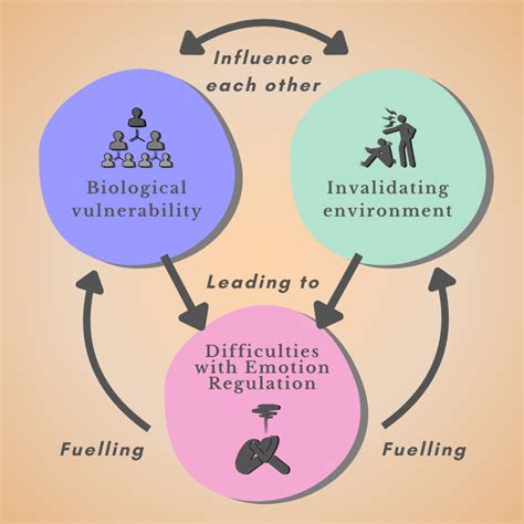 Toradh íomhá ar Biological Model of Development