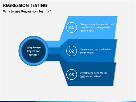 Image result for Regression Testing PowerPoint Slides