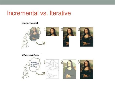 Image result for Iterative and Incremental Development