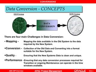 Image result for Data Set for Conversion
