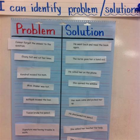 Image result for Problem Solving Board Example