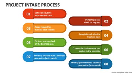 Image result for Project Intake Process Template