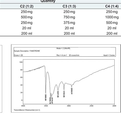 Image result for As per Europe Pharmacopia Ir Calibration