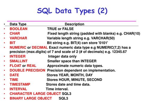 Image result for SQL Data Types in White Background