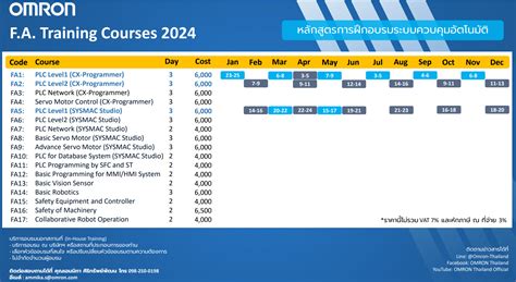 Omron plc Training Course に対する画像結果