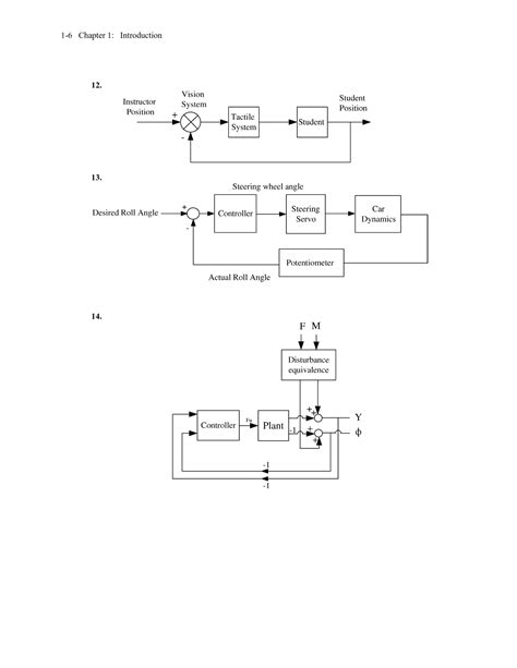 Image result for Control Systems Engineering PDF
