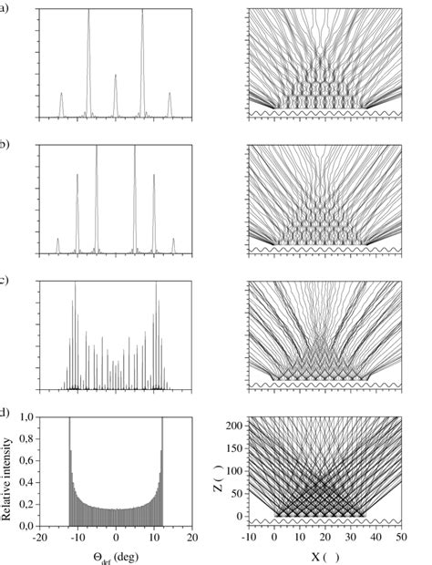 Image result for Intensity Pattern for Diffraction