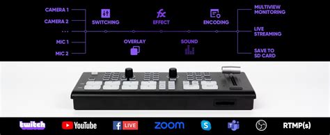 Stream Multi Camera Video Controller に対する画像結果