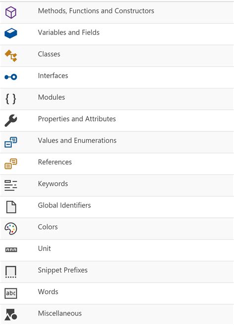 Toradh íomhá ar Vscode Python Symbol Icon Meaning