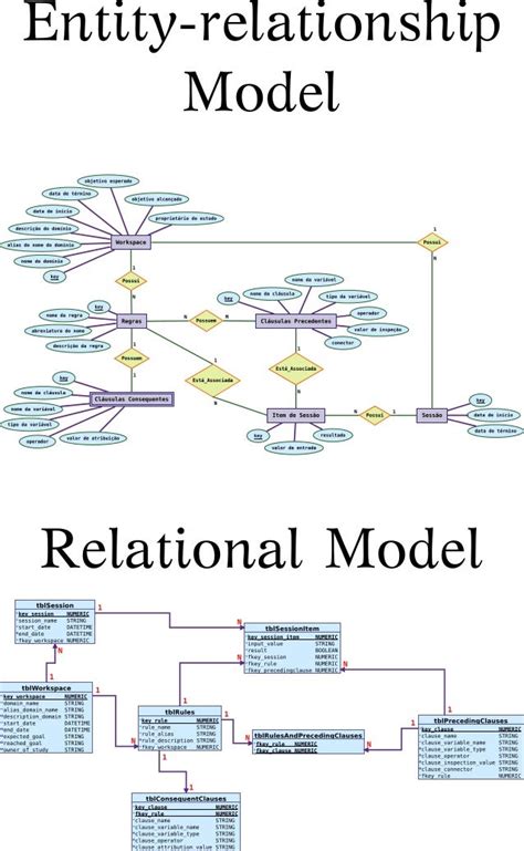 Image result for Relational Inference Data Flow Diagram