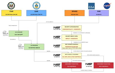 Cui Data Processing Flow Chart に対する画像結果