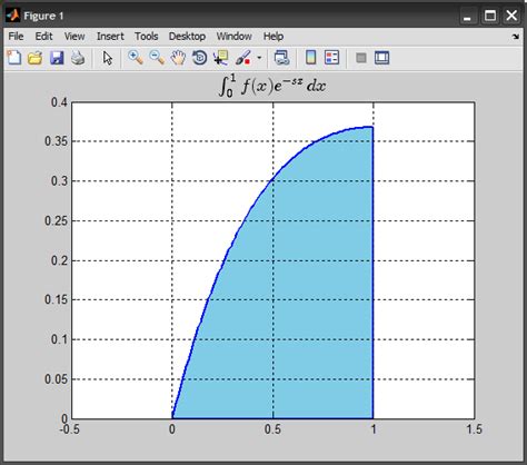 Image result for MATLAB Line Plot Error