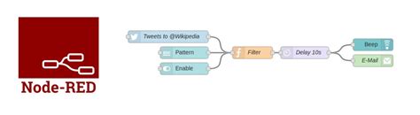 Image result for Red Programming