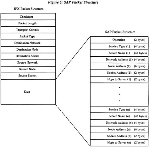 Image result for NetWare Core Protocol