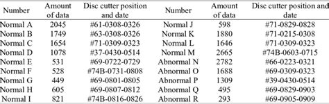 Data Summary Table に対する画像結果