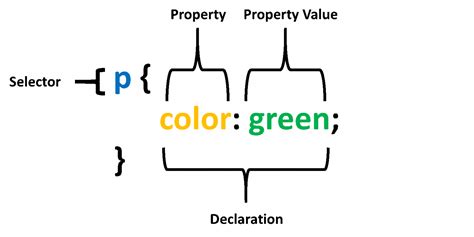 Image result for Internal CSS Coding in vs Code