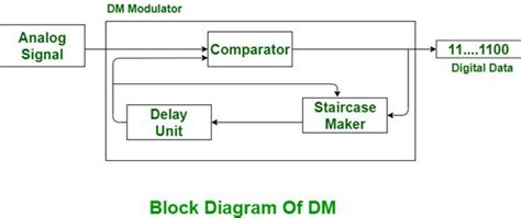 PCM Diagram Arduino に対する画像結果