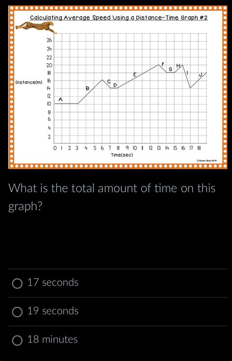 Average Speed From Distance Time Graph に対する画像結果