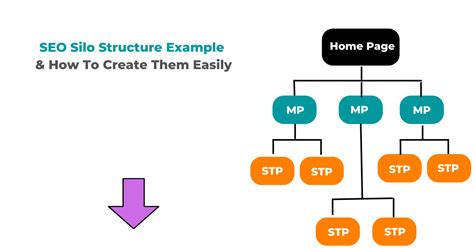 Image result for SEO Sentence Structure Examples