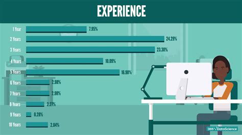 Python Data Science Jobs に対する画像結果