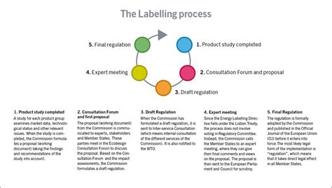 Image result for Release Day PS3 Storage Size