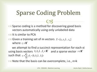Sparse Coding Patch માટે ઇમેજ પરિણામ