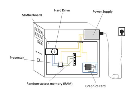 Expert System Computer എന്നതിനുള്ള ഇമേജ് ഫലം