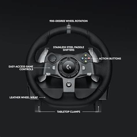 Image result for Logitech G920 Key Map