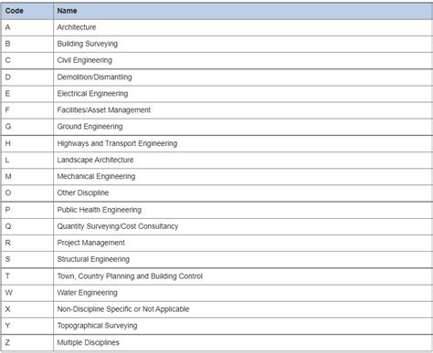 Image result for System Code for Form