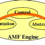 Image result for AMF Fall Models