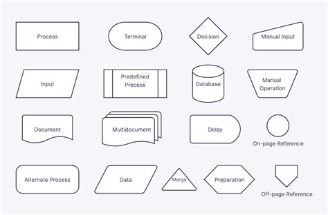 Image result for Sign Flow Database Design