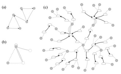 Image result for Simple Graph and Multigraph