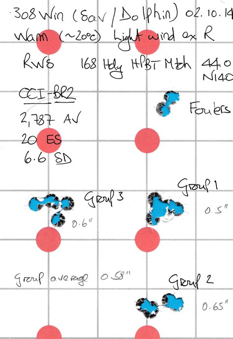 Image result for Magtech Primer Cross Reference Chart