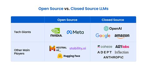 Image result for Open and Closed Source Software