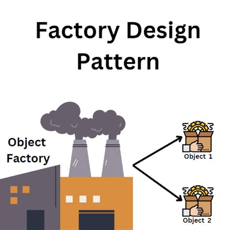 Image result for Prototype Factory Design Pattern