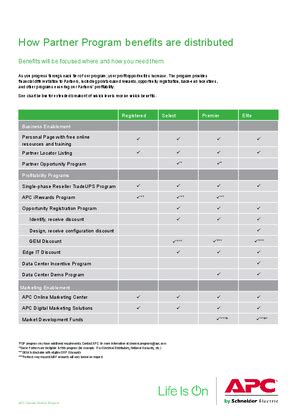 Image result for Apc Benefits