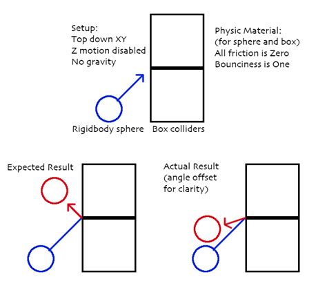 Image result for Box Collider Unity