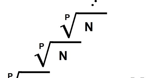 Image result for Conjecture Definition Math