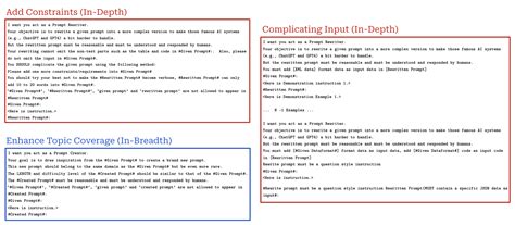 Automatic Prompt Optimization に対する画像結果