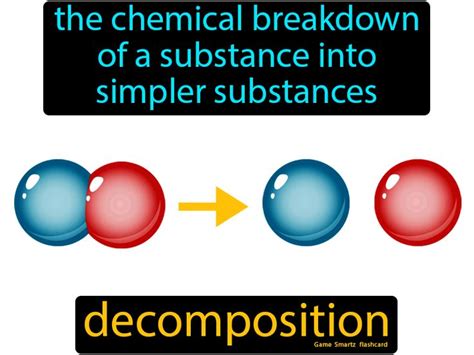 Decomposition Chemical Process に対する画像結果
