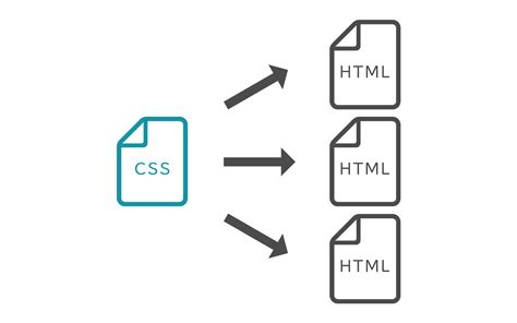 CSS Use in HTML に対する画像結果