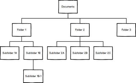 Toradh íomhá ar Work Folder Structure