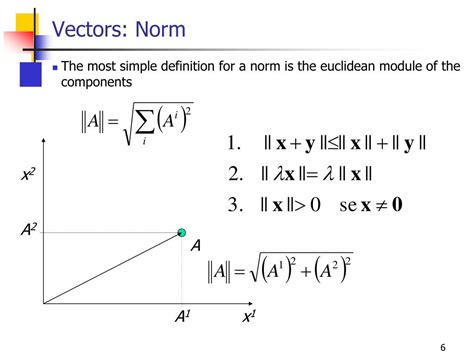 Image result for Norm of Vector Projection Formula