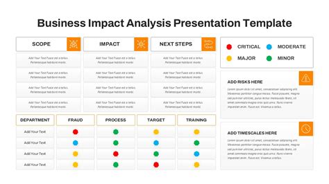 Image result for Impact Slide with Why and How
