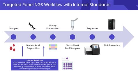 Sequencing Workflow-এর ছবি ফলাফল
