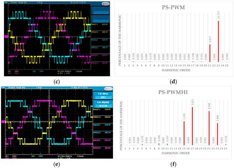 Image result for Pulse Width Modulation in Solar Cell System