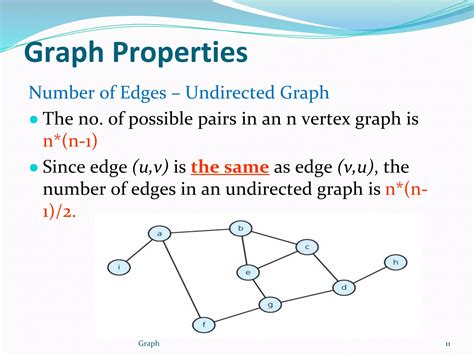 Graph Properties Data Structure に対する画像結果
